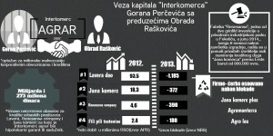 percevic raskovic proba