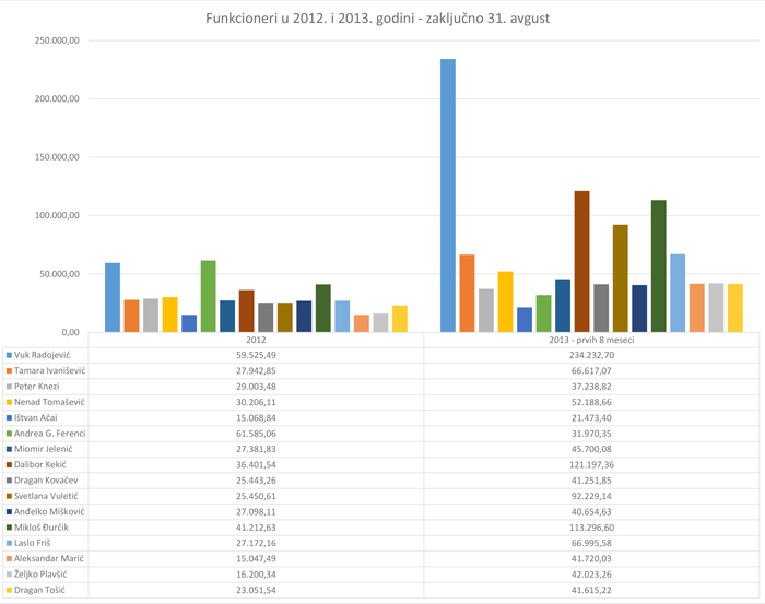 funkcioneri-2012-2013